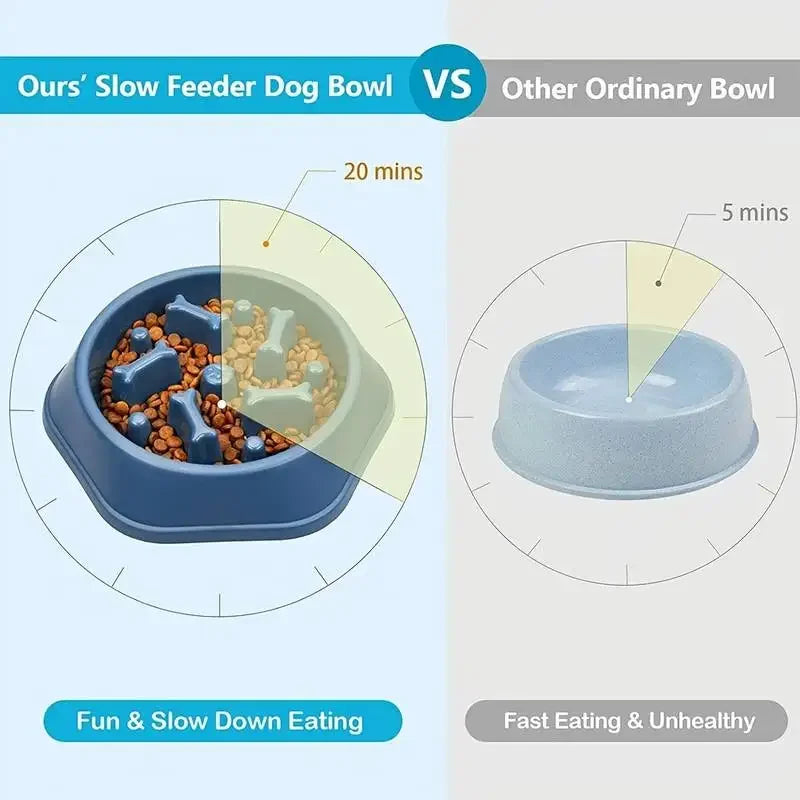Slow Feeder Dog Bowl — Anti-Choke Design